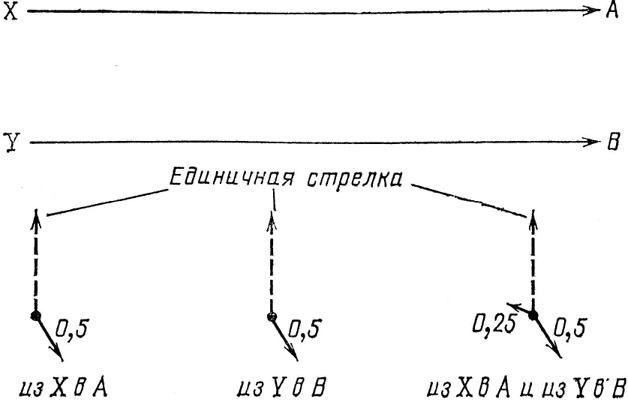 КЭД - странная теория света и вещества