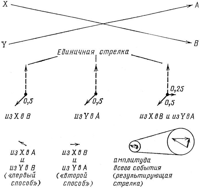 КЭД - странная теория света и вещества