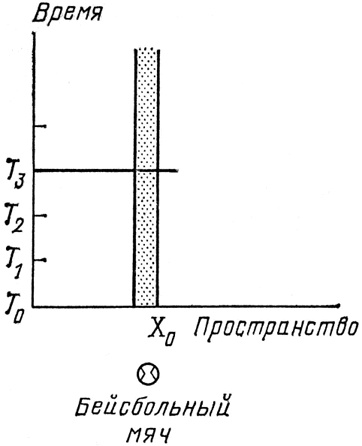 КЭД - странная теория света и вещества