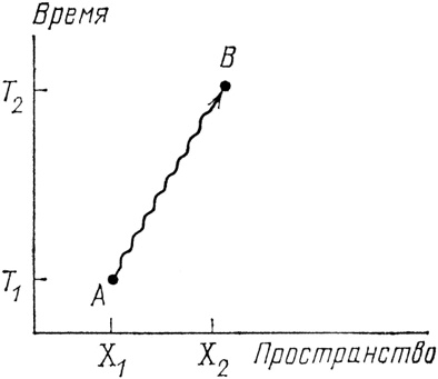 КЭД - странная теория света и вещества