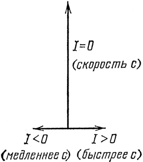 КЭД - странная теория света и вещества