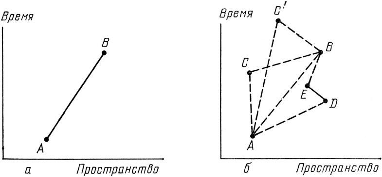 КЭД - странная теория света и вещества