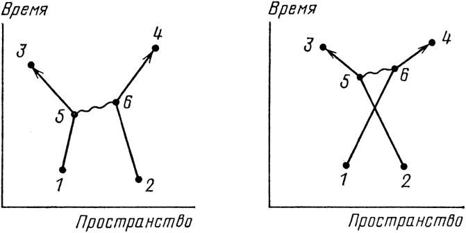 КЭД - странная теория света и вещества