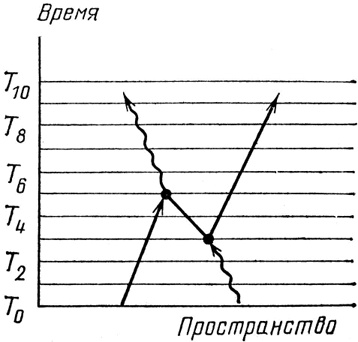 КЭД - странная теория света и вещества