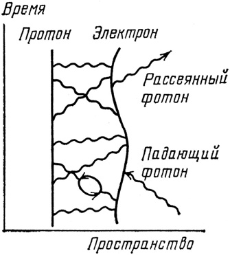 КЭД - странная теория света и вещества