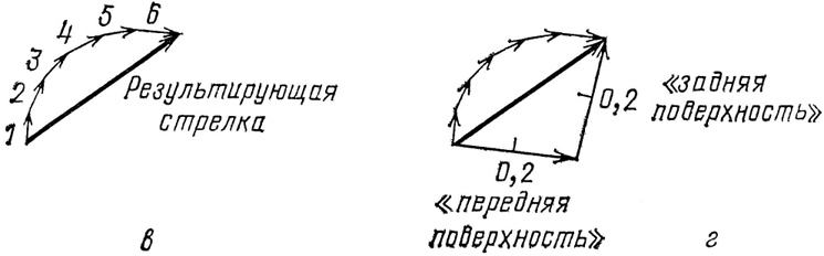 КЭД - странная теория света и вещества