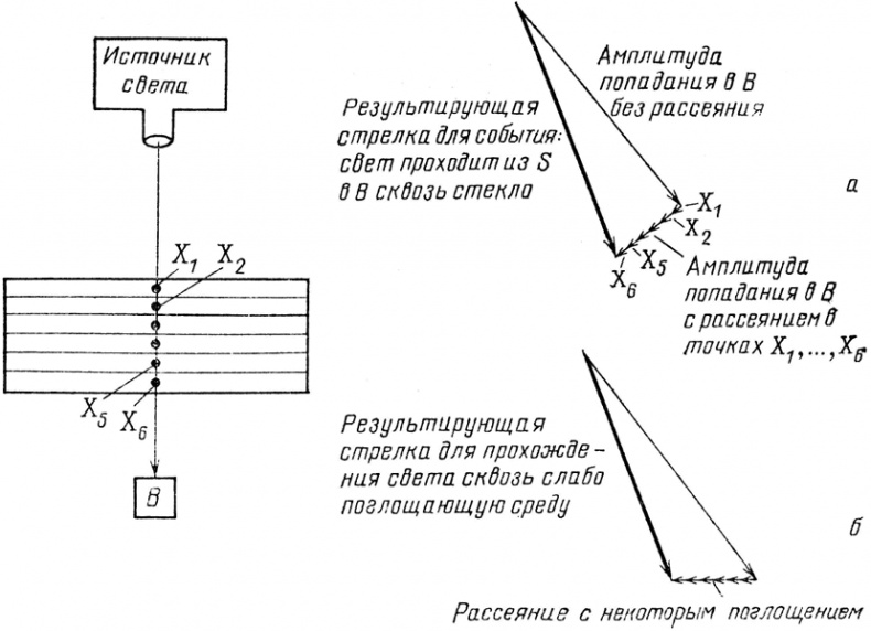 КЭД - странная теория света и вещества