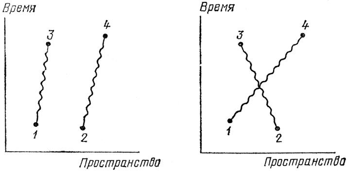 КЭД - странная теория света и вещества