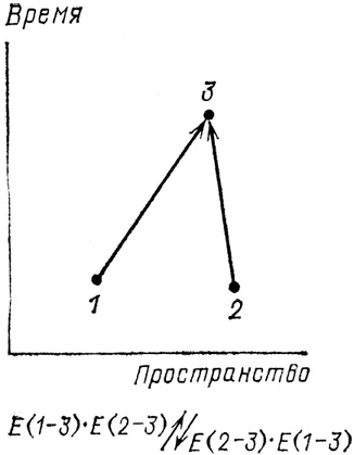 КЭД - странная теория света и вещества