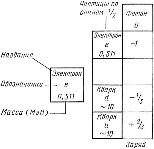 КЭД - странная теория света и вещества