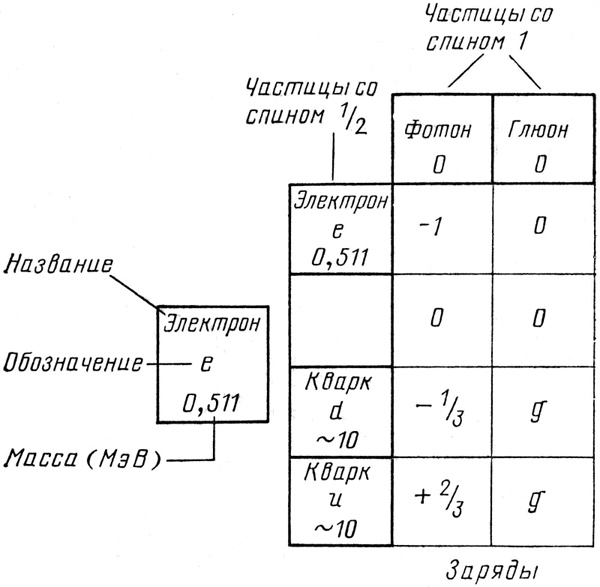 КЭД - странная теория света и вещества