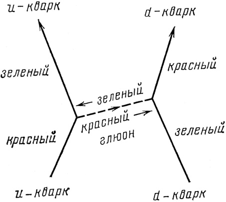 КЭД - странная теория света и вещества