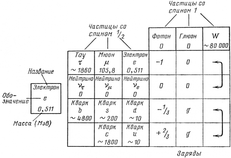 КЭД - странная теория света и вещества