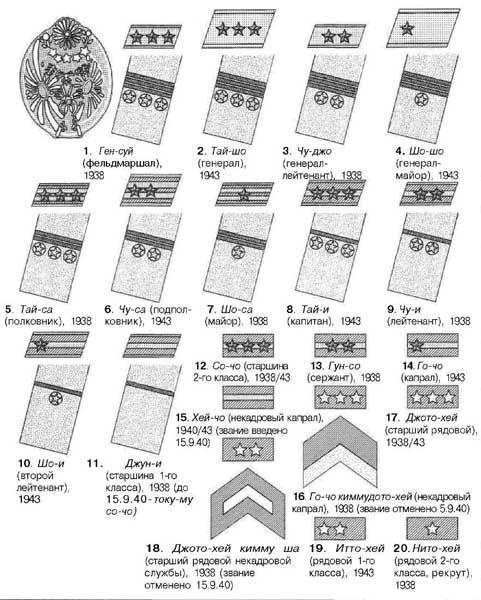 Японская армия. 1942-1945