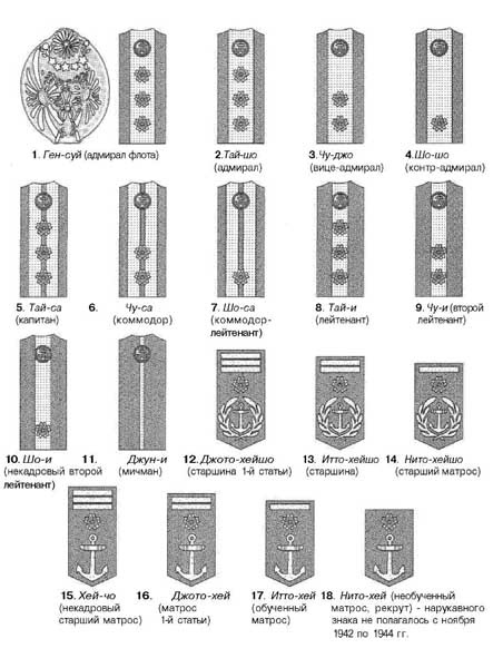 Японская армия. 1942-1945