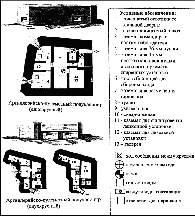 Все укрепрайоны и оборонительные линии Второй Мировой