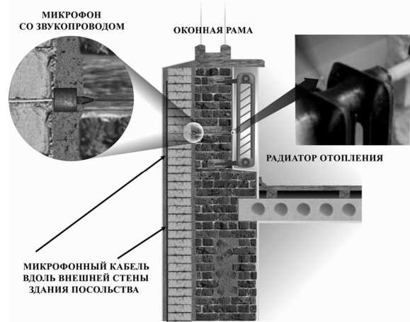 Шпионский арсенал. История оперативной техники спецслужб