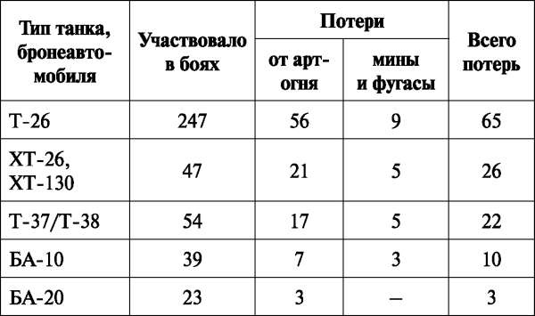 Зимняя война: «Ломят танки широкие просеки»