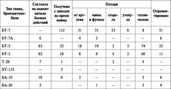 Зимняя война: «Ломят танки широкие просеки»