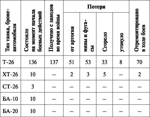 Зимняя война: «Ломят танки широкие просеки»