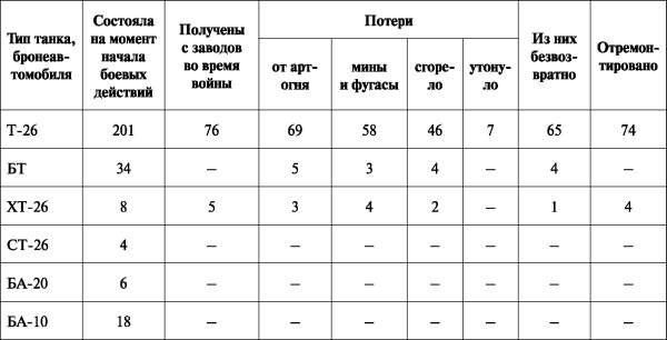 Зимняя война: «Ломят танки широкие просеки»