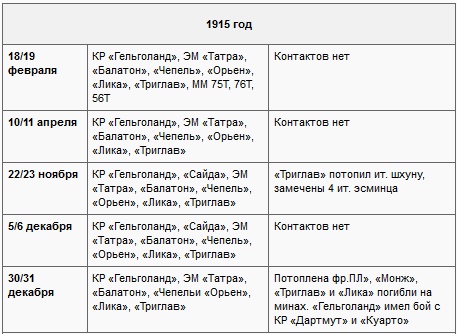 Морские битвы Первой мировой. Трагедия ошибок