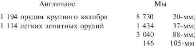 Оккупация Европы. Военный дневник начальника Генерального штаба. 1939-1941