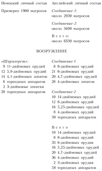 Трагедия линкора «Шарнхорст». Хроника последнего похода