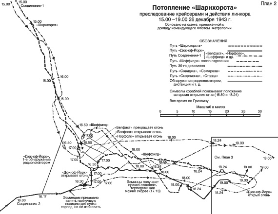 Трагедия линкора «Шарнхорст». Хроника последнего похода