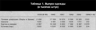 Британская армия. 1939-1945. Северо-Западная Европа