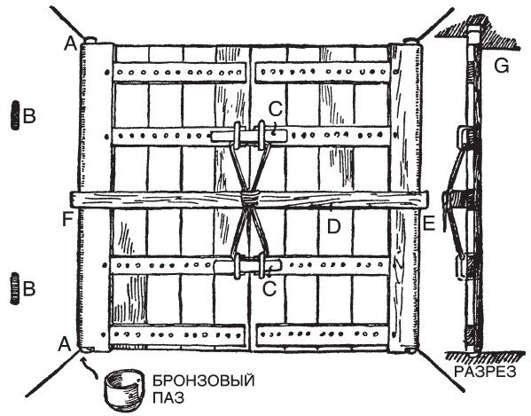 Гомеровская Греция. Быт, религия, культура