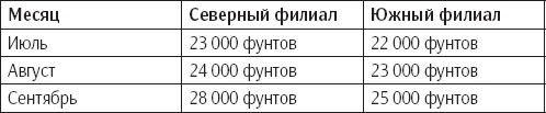 Убедительное письмо. Как использовать силу слов