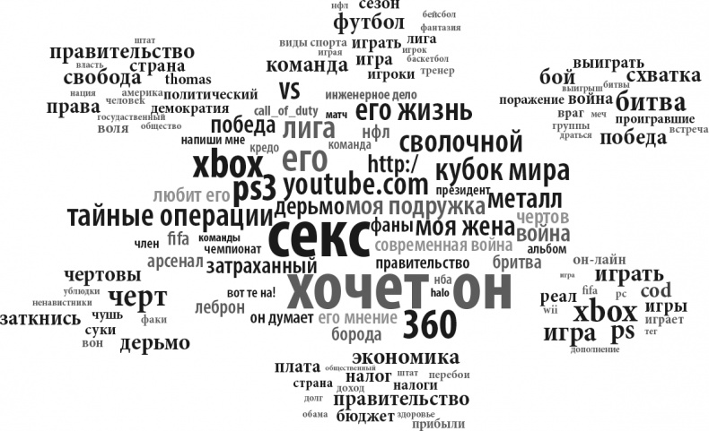 Все лгут. Поисковики, Big Data и Интернет знают о вас всё