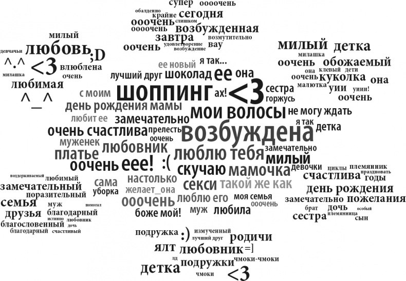 Все лгут. Поисковики, Big Data и Интернет знают о вас всё