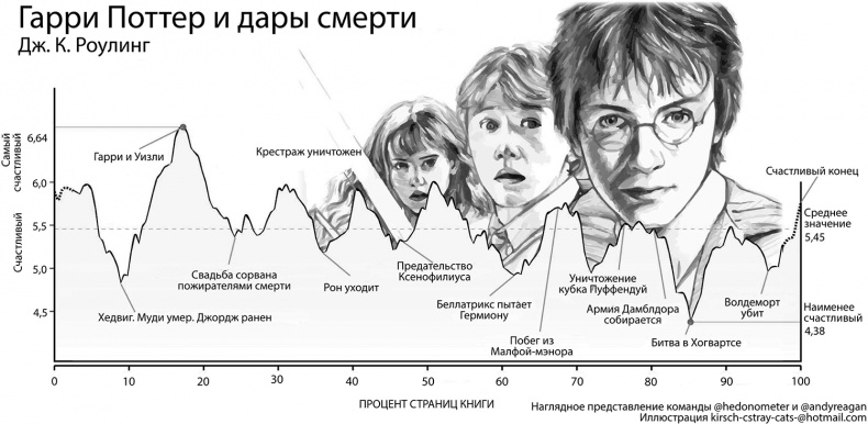 Все лгут. Поисковики, Big Data и Интернет знают о вас всё