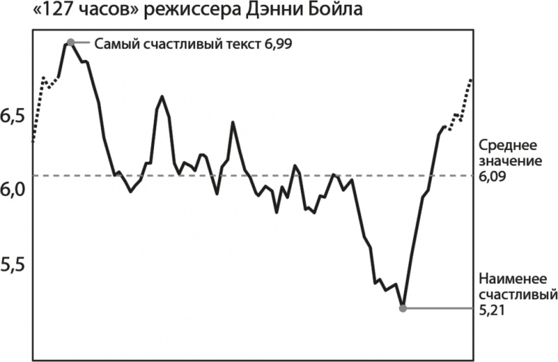 Все лгут. Поисковики, Big Data и Интернет знают о вас всё