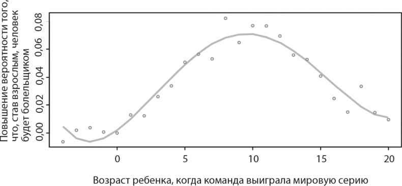 Все лгут. Поисковики, Big Data и Интернет знают о вас всё