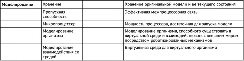 Искусственный интеллект. Этапы. Угрозы. Стратегии