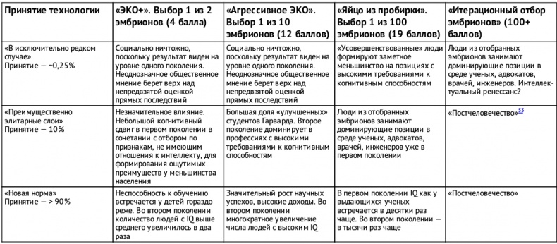 Искусственный интеллект. Этапы. Угрозы. Стратегии