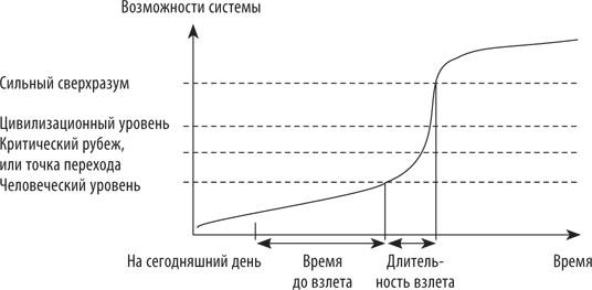 Искусственный интеллект. Этапы. Угрозы. Стратегии