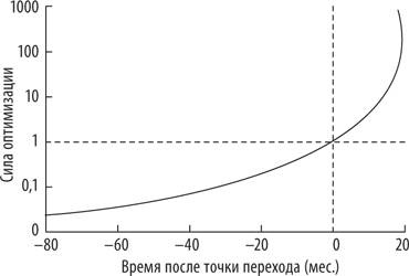 Искусственный интеллект. Этапы. Угрозы. Стратегии