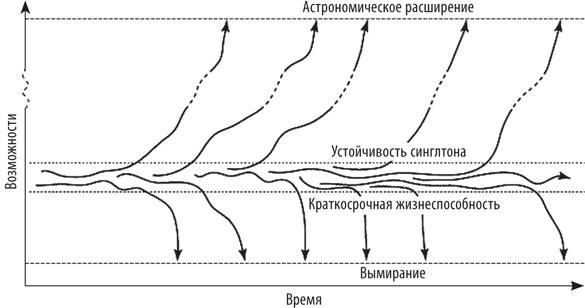 Искусственный интеллект. Этапы. Угрозы. Стратегии