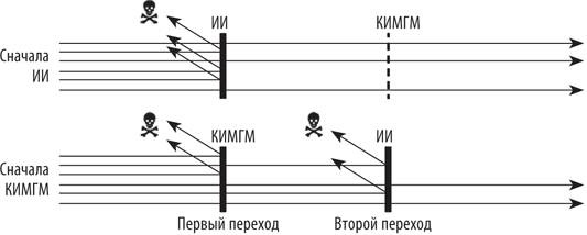 Искусственный интеллект. Этапы. Угрозы. Стратегии