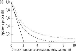 Искусственный интеллект. Этапы. Угрозы. Стратегии