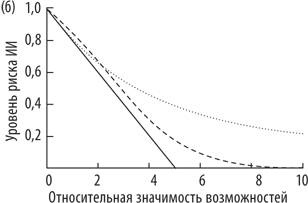 Искусственный интеллект. Этапы. Угрозы. Стратегии