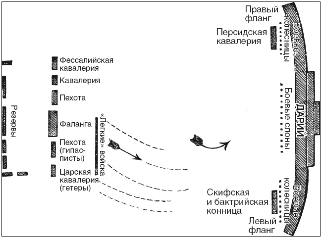 Великие сражения Античного мира