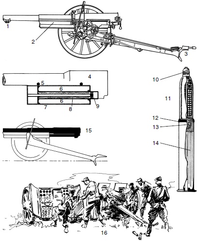 Огнестрельное оружие XIX-XX веков. От митральезы до "Большой Берты"