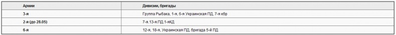 Советско-польские войны. Военно-политическое противостояние 1918-1939 гг.