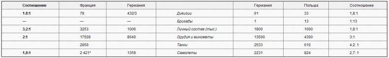 Советско-польские войны. Военно-политическое противостояние 1918-1939 гг.