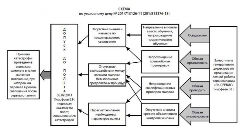 Убийства, теракты, катастрофы. По следам кровавых преступлений